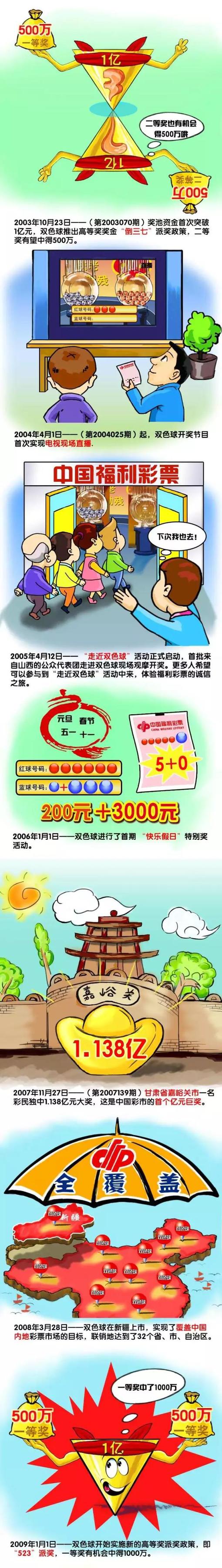 在这组海报中，我们可以看到，黄渤饰姜子牙、费翔饰商王殷寿、李雪健饰西伯侯姬昌、夏雨饰申公豹、于适饰姬发、海亮饰殷郊，正反两派主要角色纷纷登场，就等待着2020年首部曲上映了